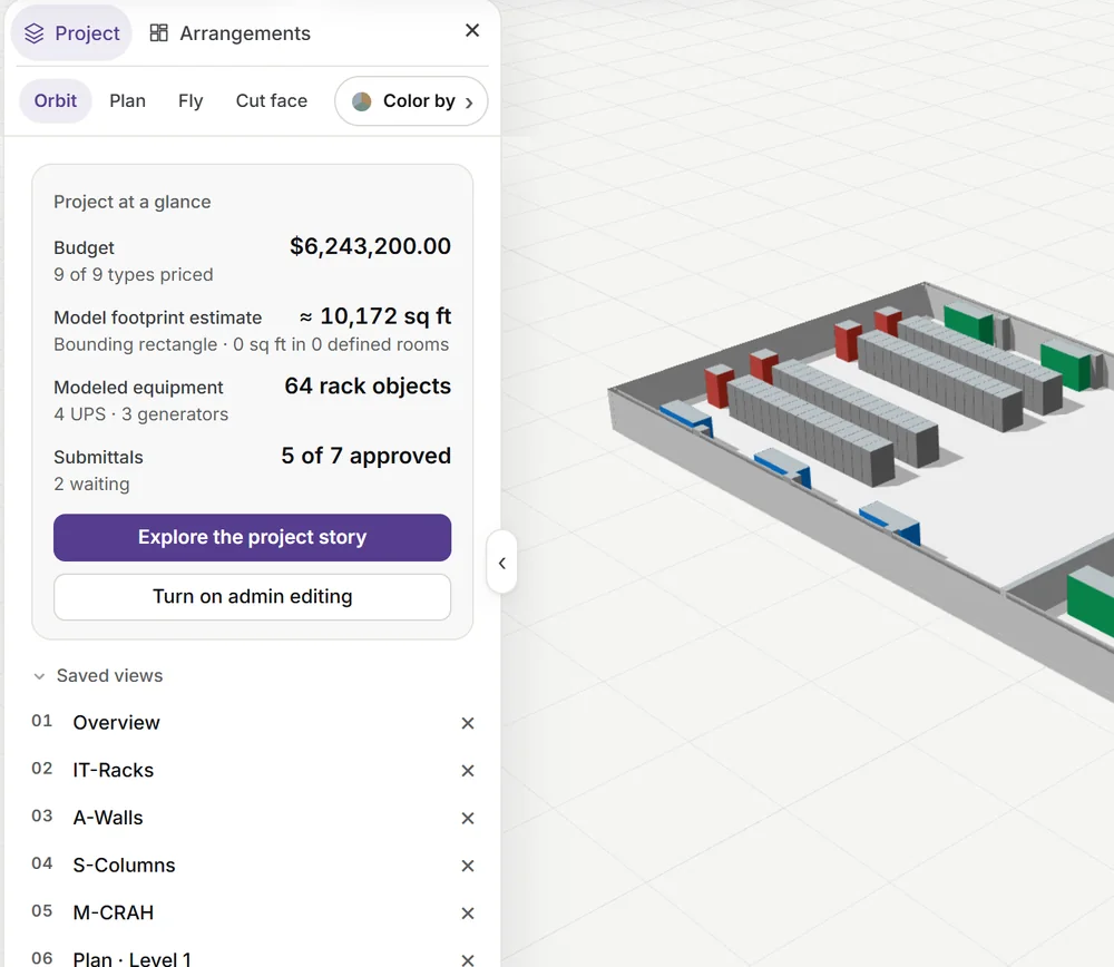 The executive's Project at a glance card: budget, footprint, equipment, submittals.